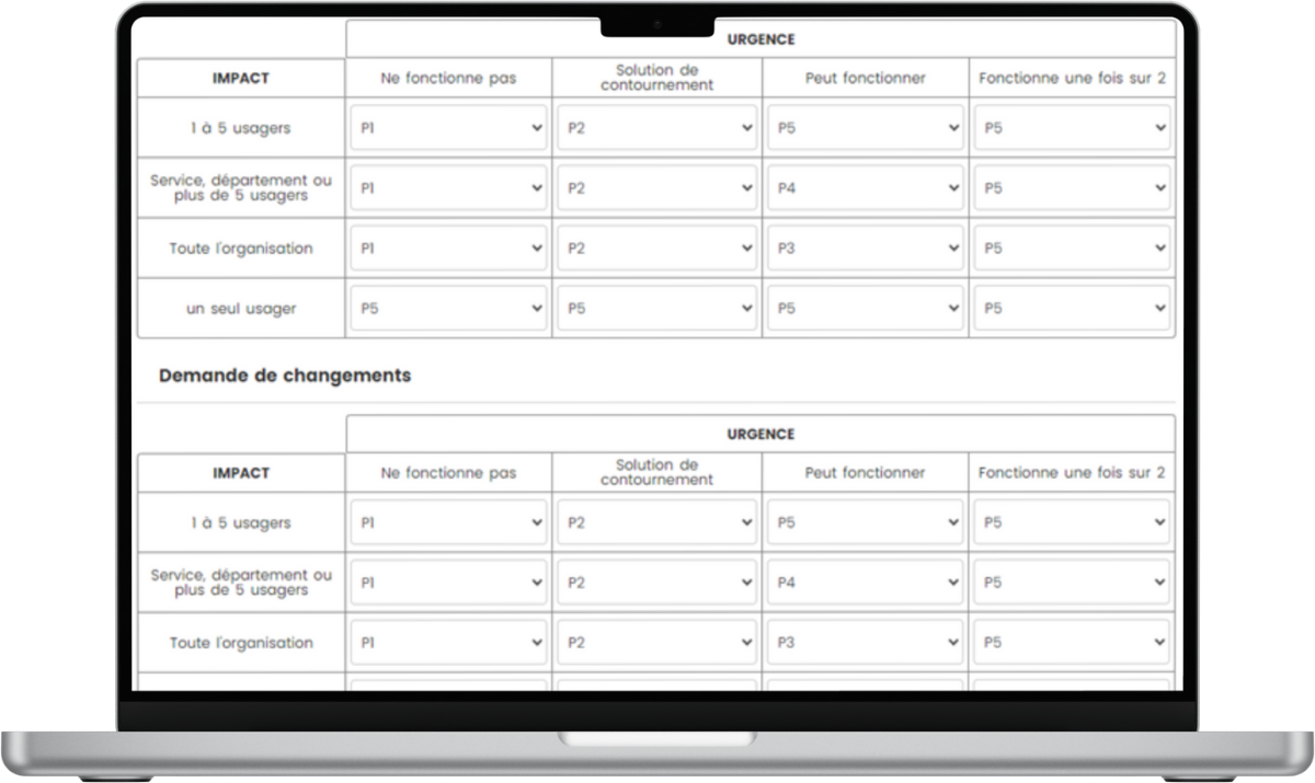 SLA-gestion priorites C2 ITSM SLA management interface prioritizing requests by role, impact, and type of demand.